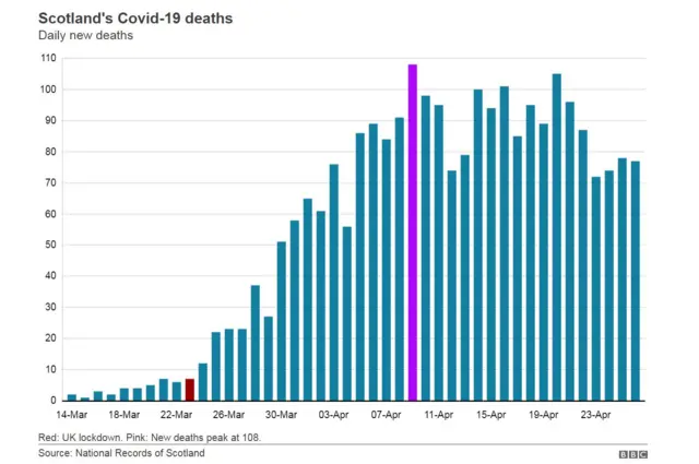 Death graph