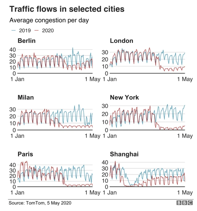 BBC chart on traffic