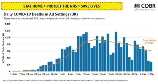 UK death rate chart