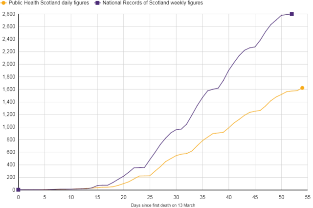 Coronavirus deaths in Scotland