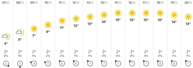 Weather graphic