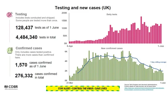 Government chart showing tests and confirmed cases