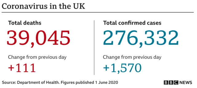 BBC graphic on number of deaths and cases