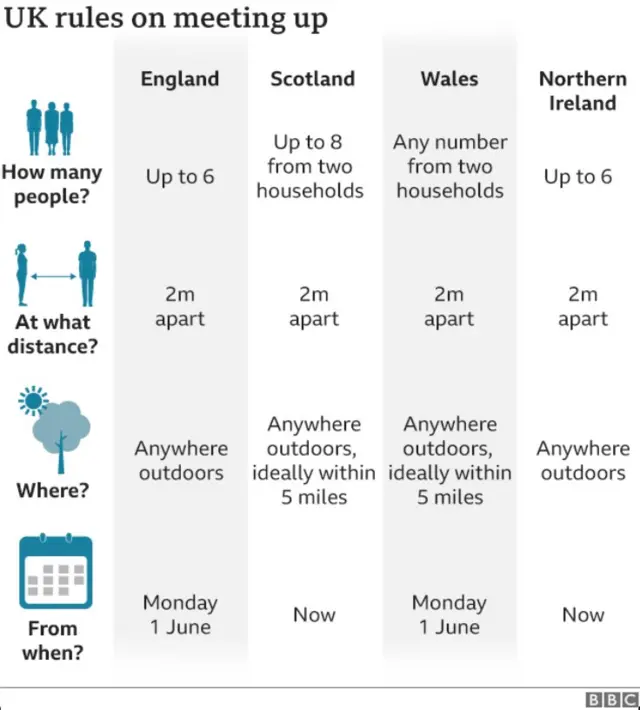 UK rules on meeting up