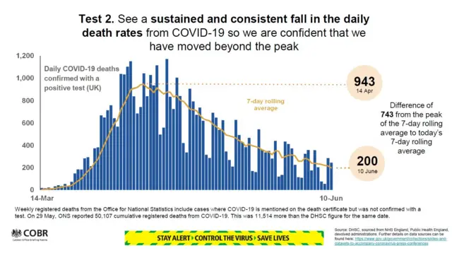 Test 2 Death rates slide