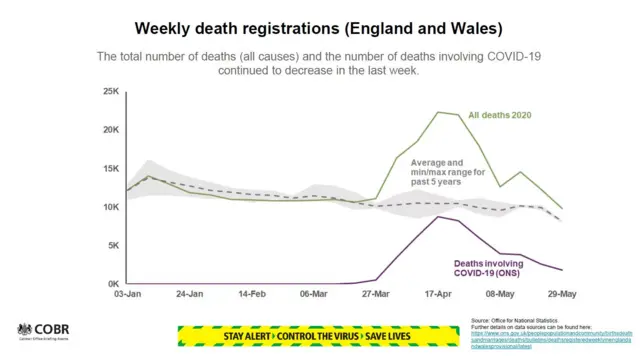 Death registrations