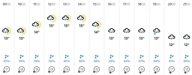 Weather graphic