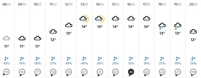 Weather graphic