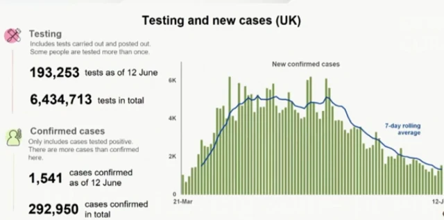 Graph of testing and new cases in the UK