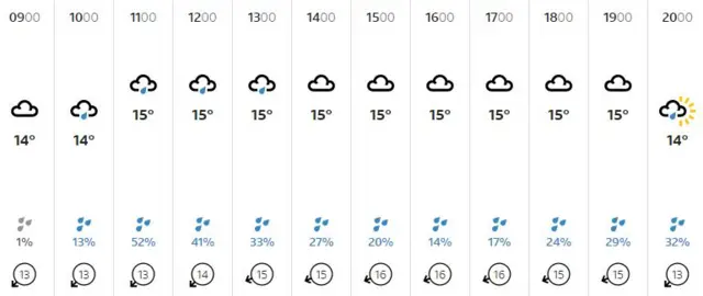 Weather graphic