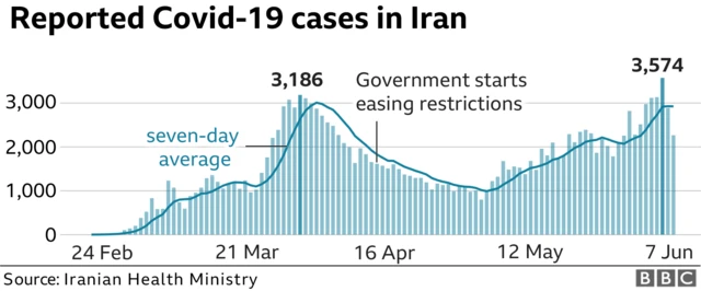 Iran infections graph