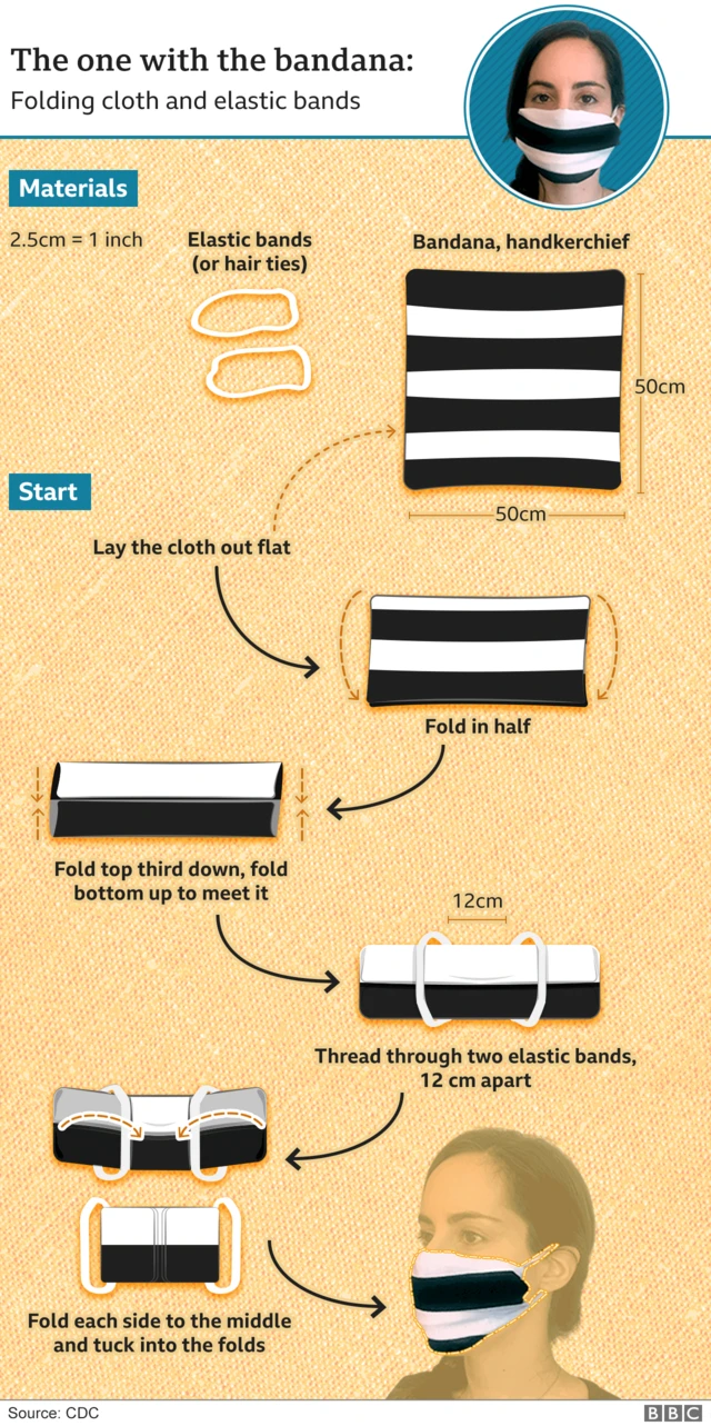 A BBC graphic showing how to make a simple face mask