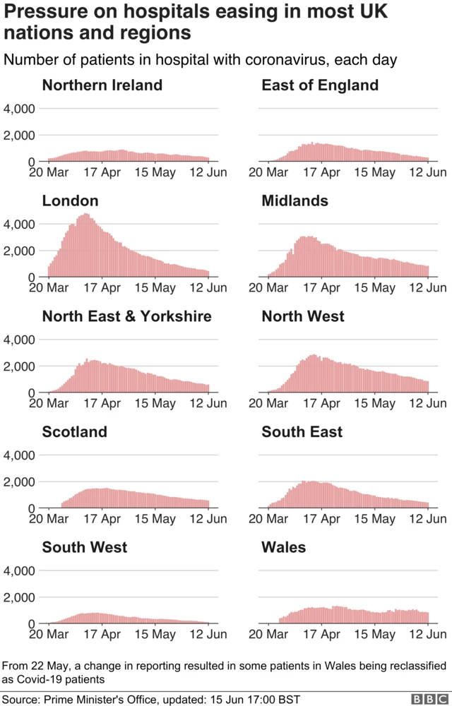 Pressure on hospitals