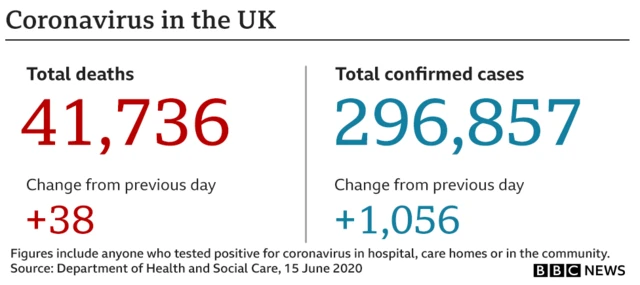 Total coronavirus deaths and cases