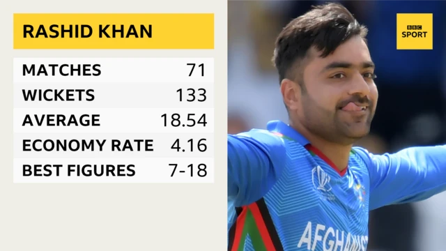 Rashid Khan