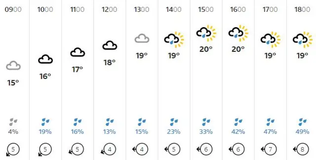 weather graphic