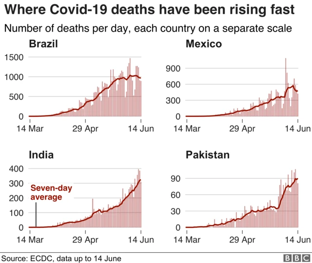 BBC graphic