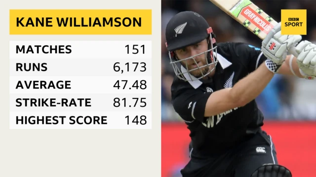 Kane Williamson