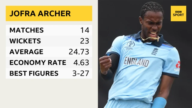 Jofra Archer