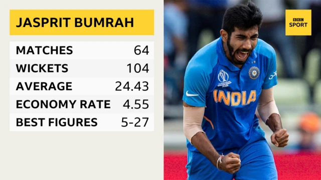 Jasprit Bumrah