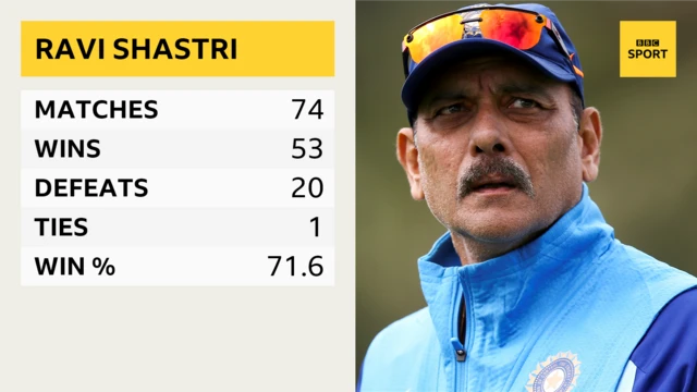 Ravi Shastri