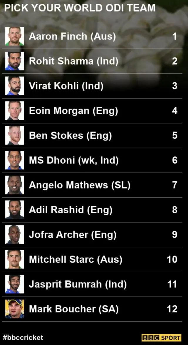 Hamish Arnold's world ODI team