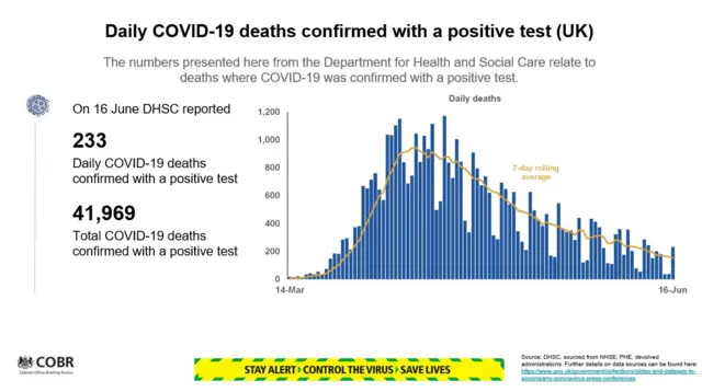 Death data