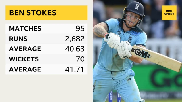 Ben Stokes