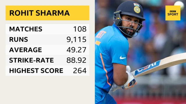 Rohit Sharma