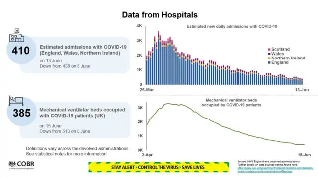 Hospital data