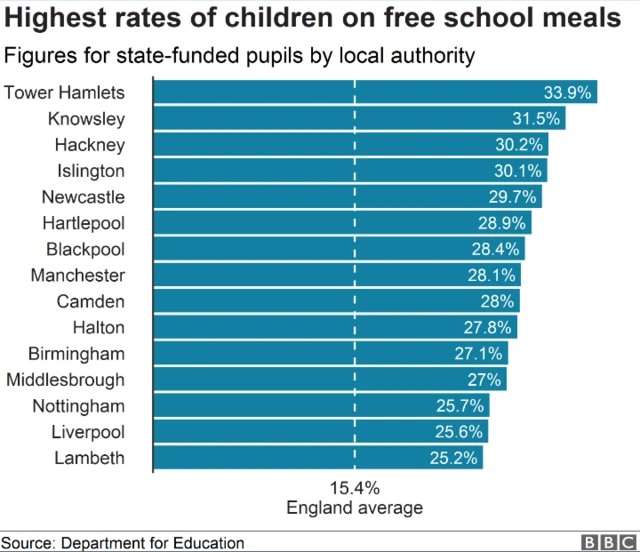 School dinner chart