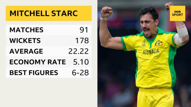 Mitchell Starc