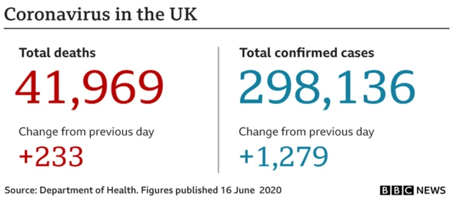 Coronavirus in the UK graphic showing deaths and cases