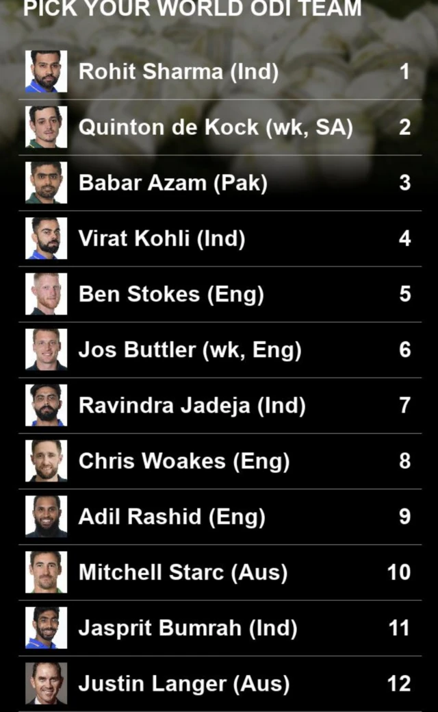 Ashley Billington's world ODI team