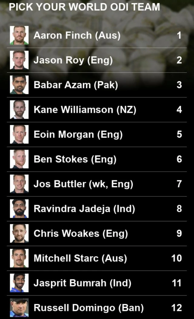 Graham Parrish's world ODI team