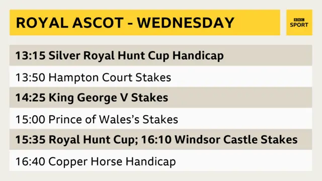 Wednesday' Royal Ascot schedule