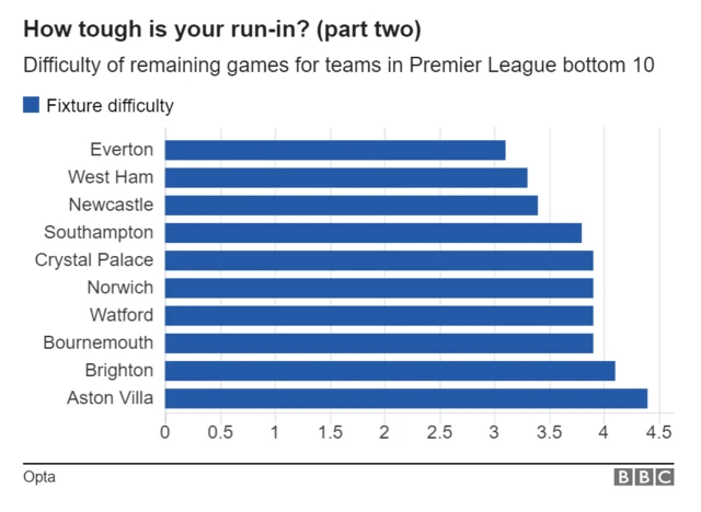 Fixture toughness