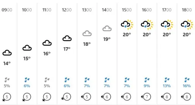 weather graphic