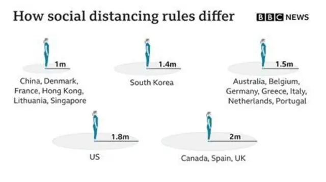 Social distancing rules around the world