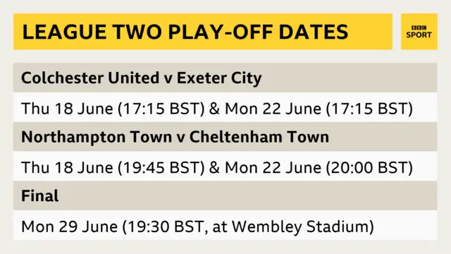 League Two play-off fixtures