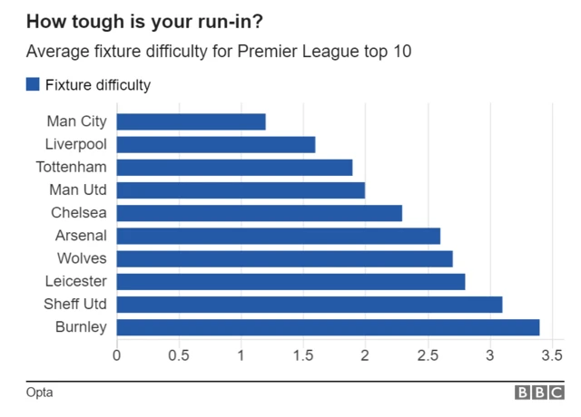 Fixture toughness