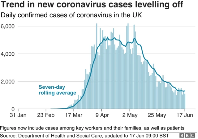 Trend in new coronavirus cases levelling off