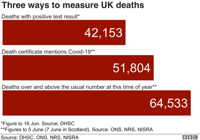 Three ways to measure UK deaths