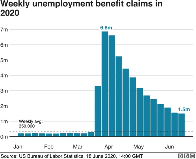 US jobless chart