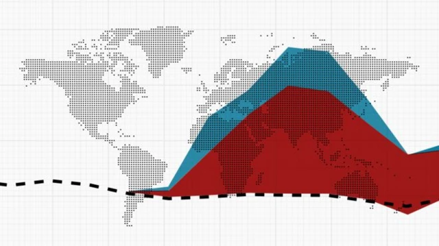 World map superimposed with charts