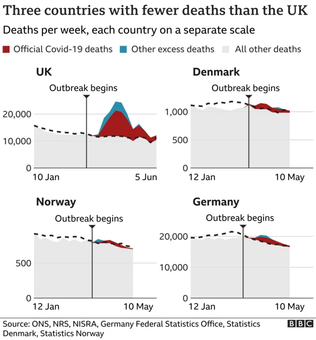 Three countries with fewer deaths than the UK