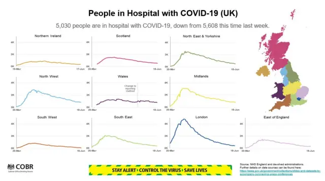 People in hospital