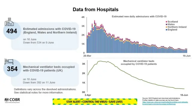 Data from hospitals