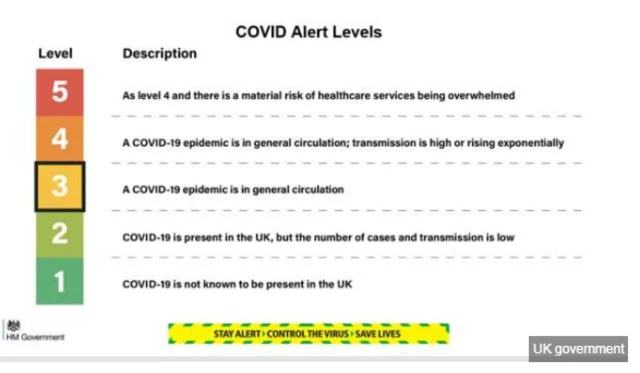 Covid Alert system