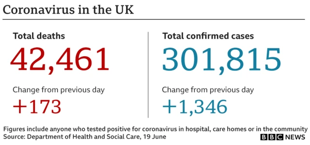 Death figures